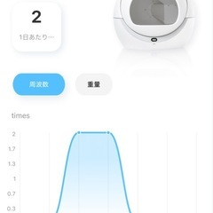 PETREE ペッツリー PLUS 猫 自動トイレ 猫用 トイレ 自動 全自動 本体 スマホ アプリ 遠隔操作の画像