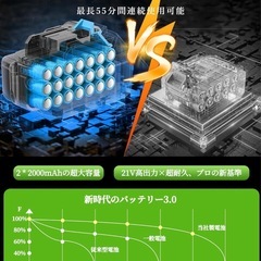 新品✨草刈り機 充電式草刈り機 電動草刈機 補助車輪付き 多種類替刃付属 安全ロックの画像