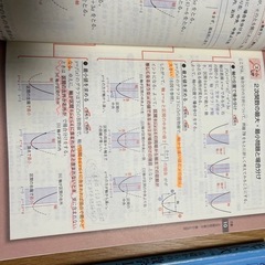 高校生用参考書セットの画像