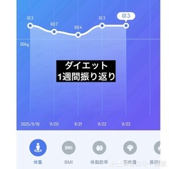 ダイエットの面白い知識が増えました！