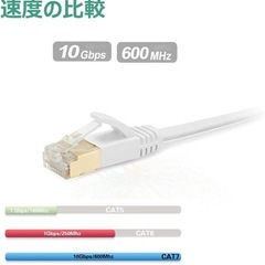 【Ankuly】CAT7 LANケーブル 10Gbps 20m ホワイトの画像