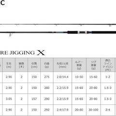ダイワ　ショアジギングX 100MH(最終価格)の画像