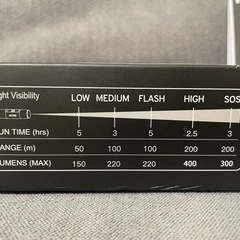 高輝度400ルーメン！ XOSS XL400 自転車ライト アルミニウム ヘッドライト ハンドルバー USB充電式 Type-Cの画像