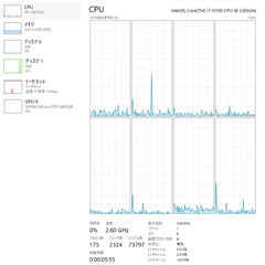 W SSDで常時高速！i7-9700 GTX1060搭載！の画像