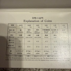 昭和62年貨幣セット  まとめ売りの画像