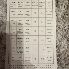 昭和62年 プルーフ貨幣セット 1987年の画像