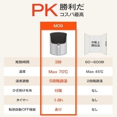 新品❤️ Max70℃・3秒速暖足元ヒーター 足元暖房 5段階調温 転倒自動OFFの画像