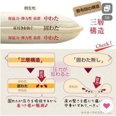 敷布団 ダブル 140x200cmの画像