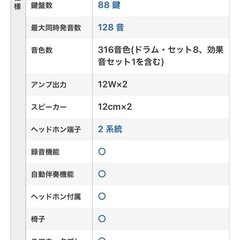 Roland デジタルピアノ　RP501R.CRの画像