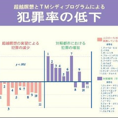 パーマネントピースを読む会の画像