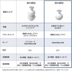 パナソニック頭皮エステ
 の画像