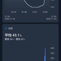 SwitchBot CO2センサー（温湿度計）の画像