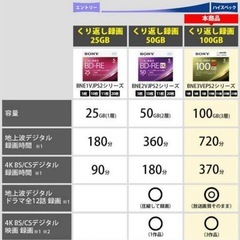 新品・未開封　SONY BD-RE XL 100GB 5パック 4K対応の画像