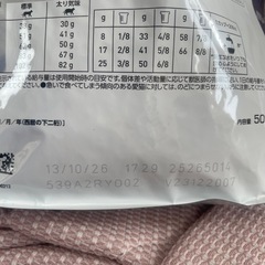 避妊去勢後のキャットフードの画像