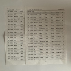 PASOKARA カラオケマイクセットの画像