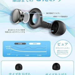 【新品未使用】耳栓 睡眠用 完全遮音 いびき遮断 ノイズキャンセリング 睡眠 旅行 小型の画像