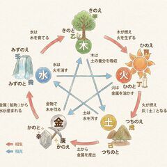 占いのモニターになってください！