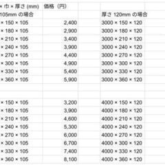 【特価】杉の角材！乾燥済み！桁・枕木・DIYに！の画像