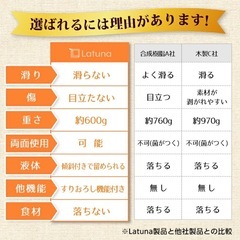 まな板2枚セットの画像