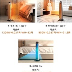 セラミックヒーター❣️速暖ヒーター 2秒瞬間加熱 8-15畳 省エネ1200Wの画像