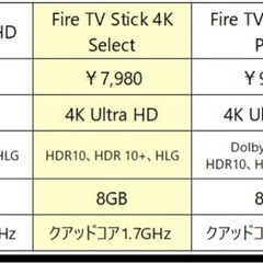 新品・未使用　Fire Stick TV 4K 　の画像