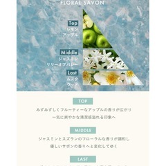 ヘア＆ボディコロン フローラルサボン 100mL サボンの香り 植物エキス配合の画像