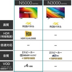 早い者勝ち！Hisence ハイセンス 大画面スマートテレビ50型の画像