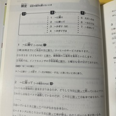 日本語表現文型の画像
