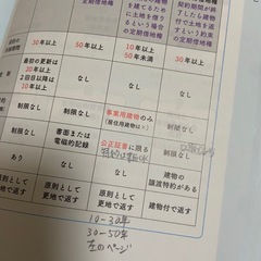 2025年（令和7年）宅建 テキスト 過去問 教科書 問題の画像