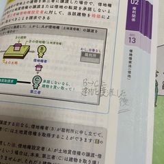 2025年（令和7年）宅建 テキスト 過去問 教科書 問題の画像