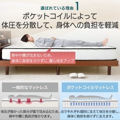 マットレス　ダブルの画像