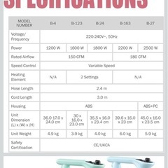 ほぼ新品！ペットドライヤー　強風　温風　冷風調整可能の画像