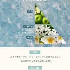 【決定】thany.ボディコロン フローラルサボン 100mlの画像