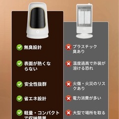新品　セラミックファンヒーター 新モデル 速暖 コンパクト 大風量 2段切り替えの画像