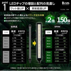 植物育成ライト 2個セット ブリム 国内ブランドの画像