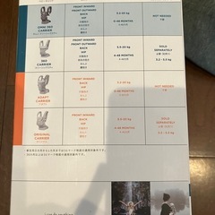 　試着のみ美品　エルゴベビー　抱っこ紐　オムニ360 グレーの画像