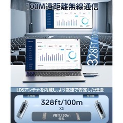 HDMI 無線 ワイヤレス hdmi 送受信機セット 0.03秒超低遅延の画像