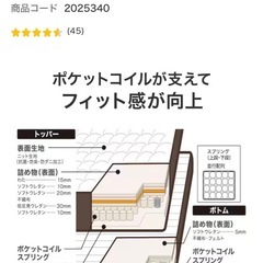 ニトリ シングルマットレス(Nスリープ プレミアムP2)の画像