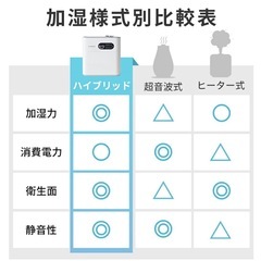 高性能加湿器の画像