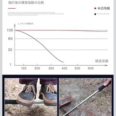 【決まりました】アウトドアスティック 防衛 3段伸縮式 山歩き 安全サポート 携帯型の画像