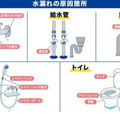 つまり直し、水もれ他（トイレ・台所・風呂・洗面所）現金分割…