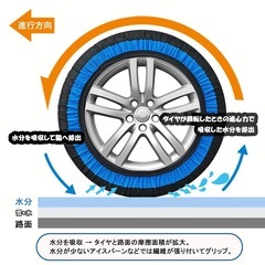 新品　非金属 タイヤチェーン 布製 黒と青L スノーチェーン 簡単装着 スノーソックスの画像
