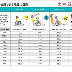 中古 車いす専用 スロープ デクパック パーソナル 73.5cm幅×70cm長の画像