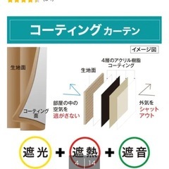 ニトリ遮光1級、遮熱、遮音カーテン100cm×200cm 2枚セットの画像