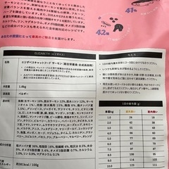 新品未開封エリザベスキャットフードサーモン味1.8kg定価5445円プレミアムフードの画像