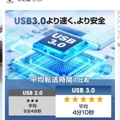 Blu-ray、DVDプレーヤーの画像