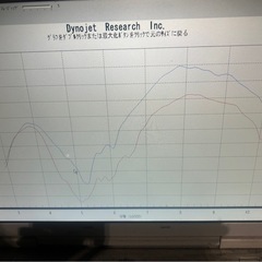 希少 国内 カワサキ GPZ400F2 昭和63年登録 書類有り 旧車 キャブオーバーホール セッティング済 予備検付きの画像