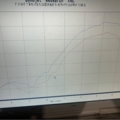 希少 国内 カワサキ GPZ400F2 昭和63年登録 書類有り 旧車 キャブオーバーホール セッティング済 予備検付きの画像