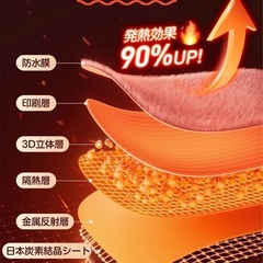 パネルヒーター 足元 ヒーター 5段温度調節の画像