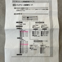 ブリジストンステップクルーズバッテリーの画像